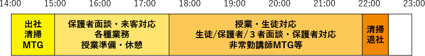 集団部門1日の流れ